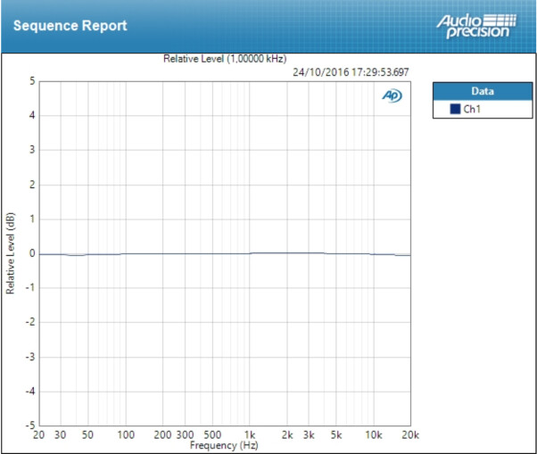 Zoom U-44 : deviation line Zoom U-44 : deviation line