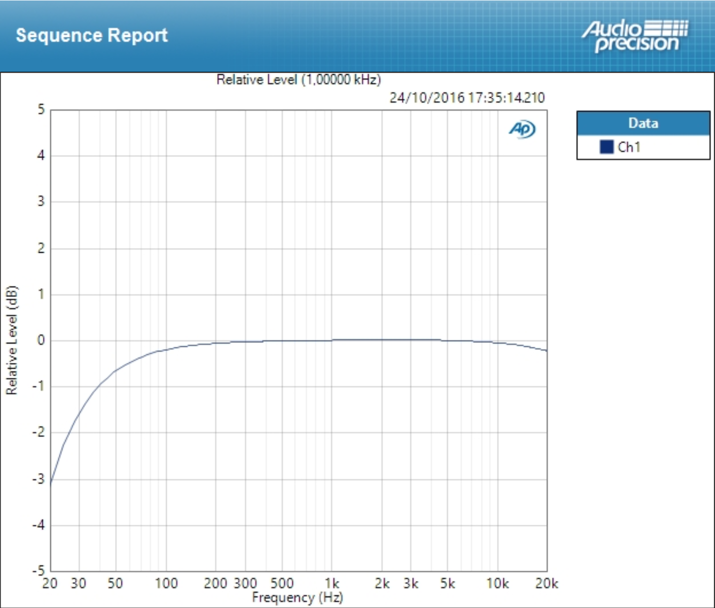 Zoom U-44 : deviation mic