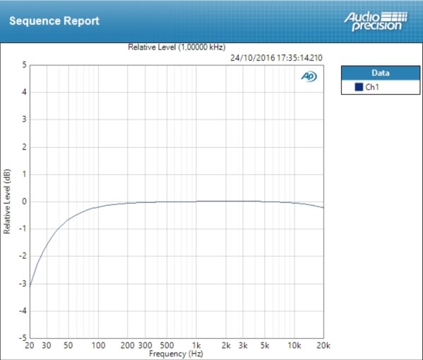Zoom U-44 : deviation mic Zoom U-44 : deviation mic