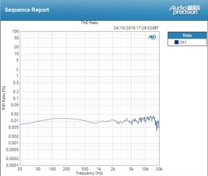 Zoom U-44 : THD Line Zoom U-44 : THD Line