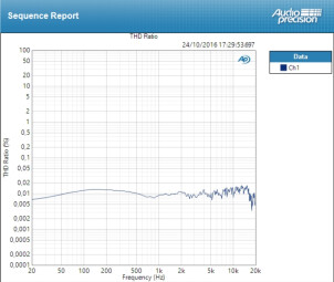 Zoom U-44 : THD Line Zoom U-44 : THD Line