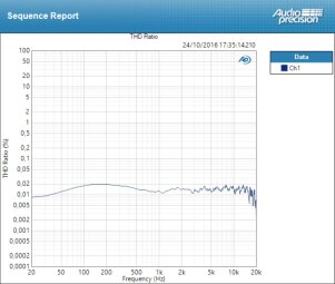 Zoom U-44 : THD Mic Zoom U-44 : THD Mic
