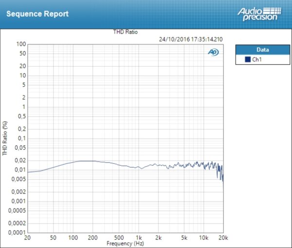 Zoom U-44 : THD Mic Zoom U-44 : THD Mic