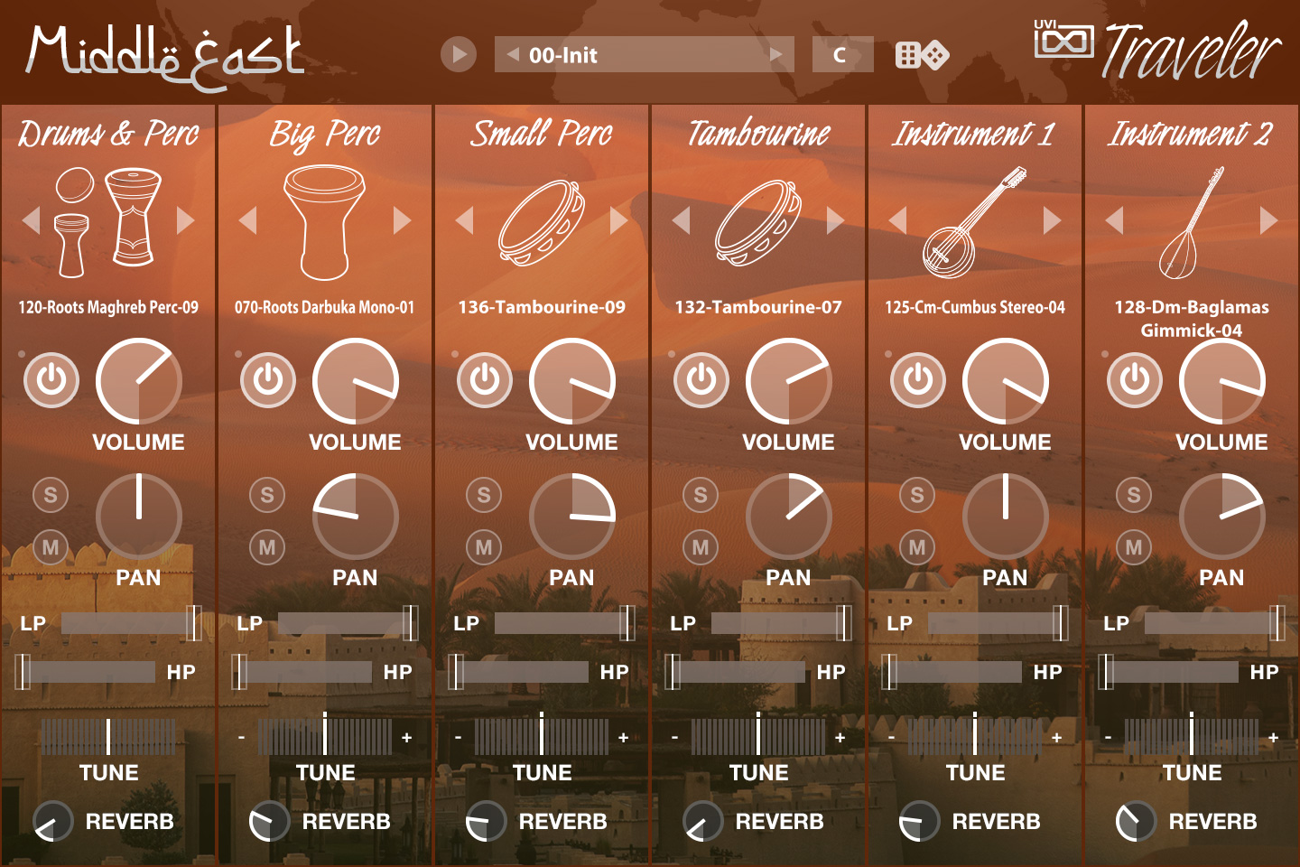 WS GUI Traveler MiddleEast