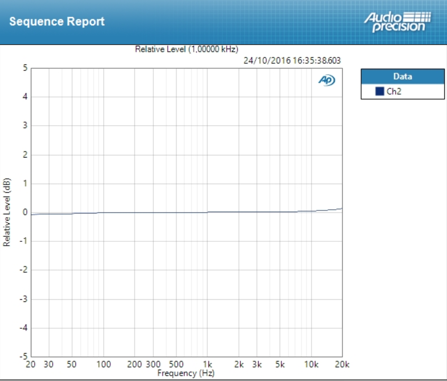 Audient iD4 : deviation mic