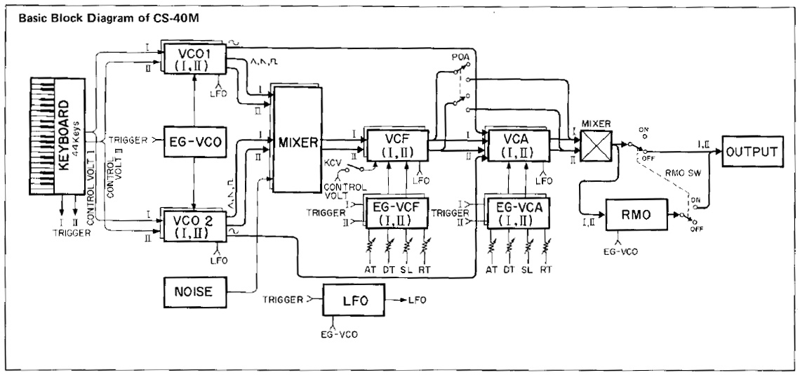 Yamaha CS40M : CS40M 2tof 018