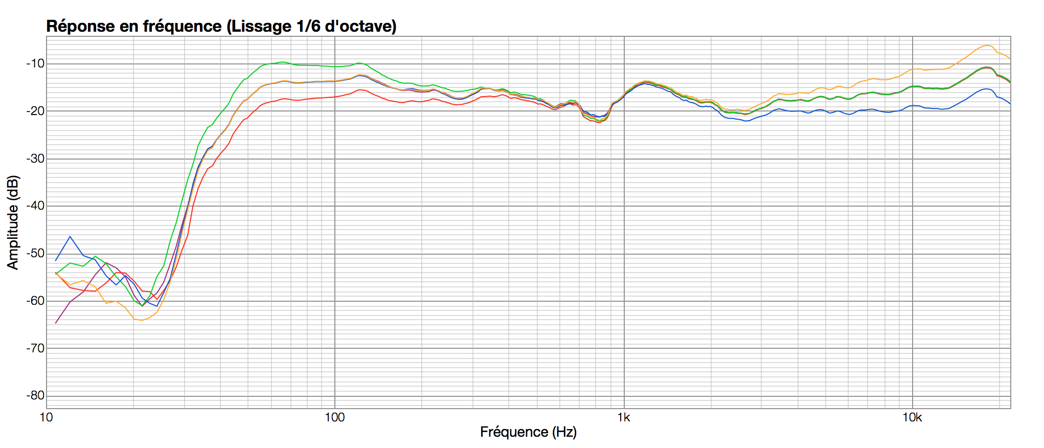 HEDD Audio Type 07 : HEDD r&eacute;glages