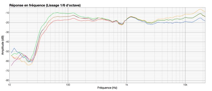 HEDD Audio Type 07 : HEDD réglages HEDD Audio Type 07 : HEDD réglages
