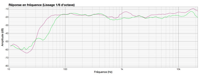 HEDD Audio Type 07 : HEDDvsDynaudio