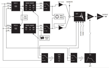 Korg Monologue : Monologue 3schemas diag.JPG