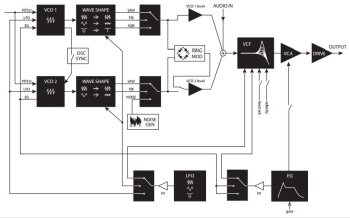 Korg Monologue : Monologue 3schemas diag.JPG Korg Monologue : Monologue 3schemas diag.JPG