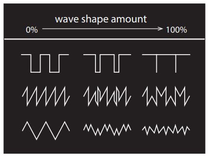 Korg Monologue : Monologue 3schemas VCO.JPG