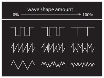 Korg Monologue : Monologue 3schemas VCO.JPG Korg Monologue : Monologue 3schemas VCO.JPG