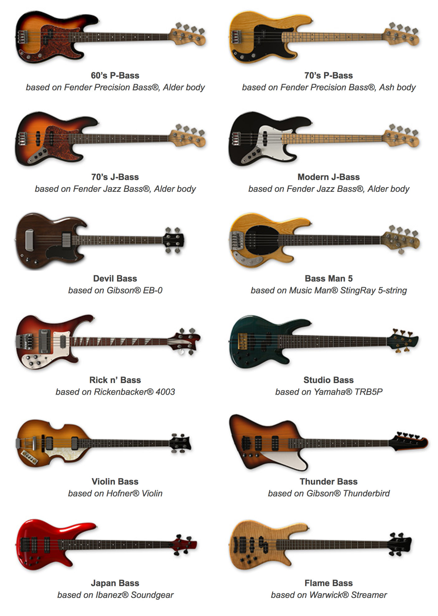 IK Multimedia Modo Bass : bassmodels