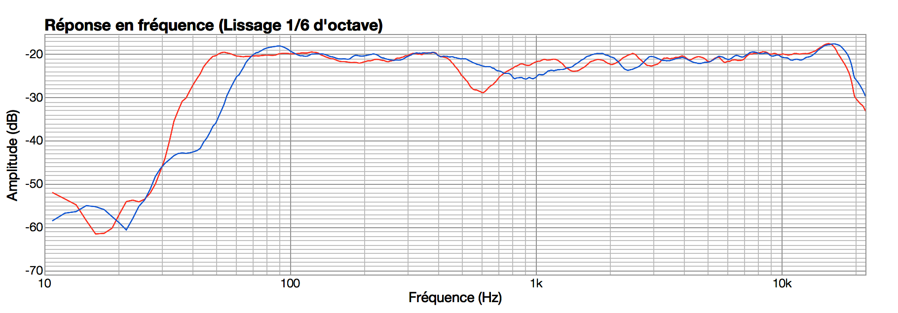 KRK V6 S4 : KRKvsDynaudio