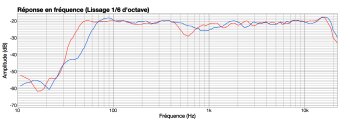 KRK V6 S4 : KRKvsDynaudio KRK V6 S4 : KRKvsDynaudio
