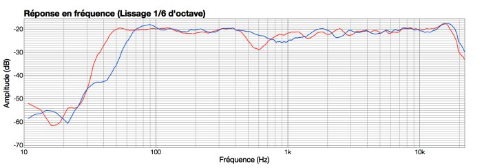 KRK V6 S4 : KRKvsDynaudio KRK V6 S4 : KRKvsDynaudio