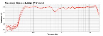 KRK V6 S4 : Reglages KRK V6 S4 : Reglages