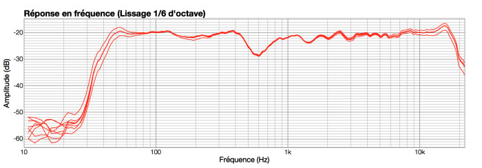 KRK V6 S4 : Reglages