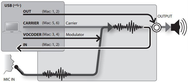 Roland VP-03 : VP 03 3graph 01.JPG
