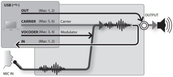 Roland VP-03 : VP 03 3graph 01.JPG Roland VP-03 : VP 03 3graph 01.JPG