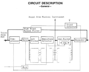 Roland VP-03 : VP 03 3graph 02 VP 330.JPG Roland VP-03 : VP 03 3graph 02 VP 330.JPG