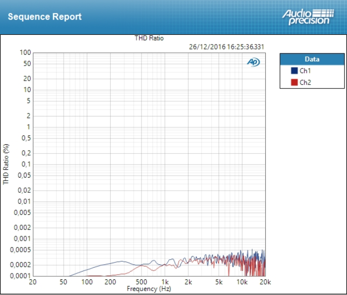 Palmer Monicon L : thd