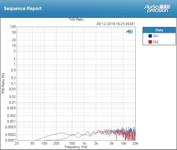 Palmer Monicon L : thd Palmer Monicon L : thd
