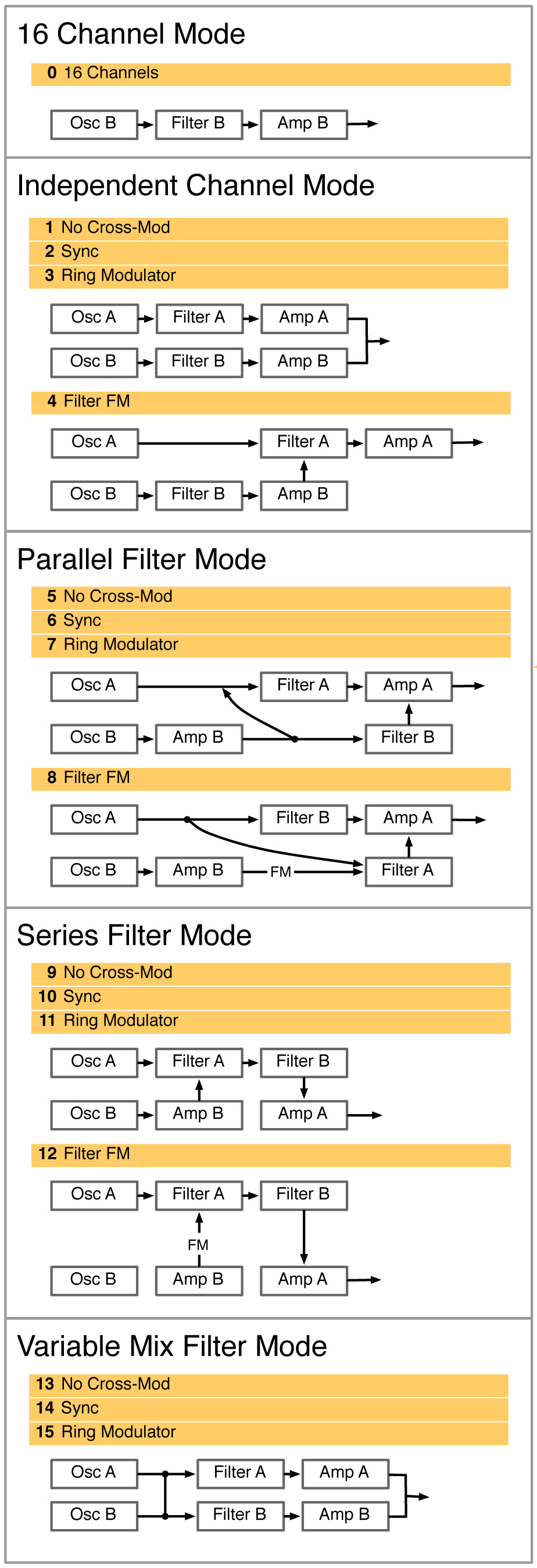 Rhodes Chroma : Rhodes Chroma Scheme