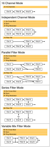 Rhodes Chroma : Rhodes Chroma Scheme Rhodes Chroma : Rhodes Chroma Scheme