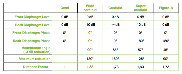 Lewitt LCT 640 TS : 2_Tableau de directivites