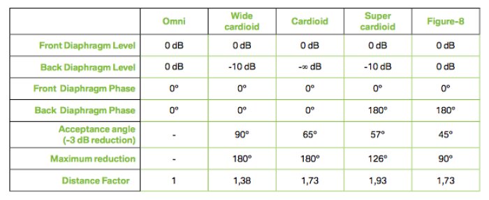 Lewitt LCT 640 TS : 2_Tableau de directivites Lewitt LCT 640 TS : 2_Tableau de directivites