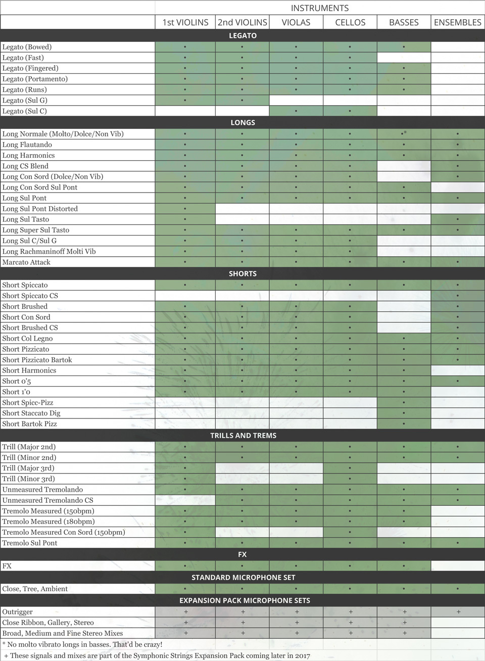 Spitfire Audio Symphonic Strings : Spitfire Audio Symphonic Strings (87892)