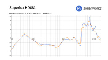 Superlux HD681 : frequency response HD681 Superlux HD681 : frequency response HD681
