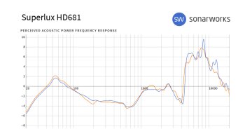 Superlux HD681 : frequency response HD681 Superlux HD681 : frequency response HD681