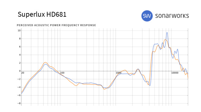Superlux HD681 : frequency response HD681