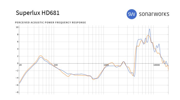 Superlux HD681 : frequency response HD681 Superlux HD681 : frequency response HD681