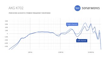 Superlux HD681 : frequency response K 702 Superlux HD681 : frequency response K 702