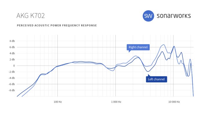 Superlux HD681 : frequency response K 702 Superlux HD681 : frequency response K 702