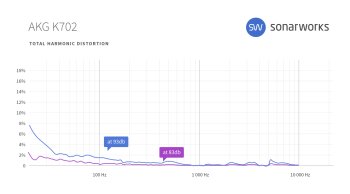Superlux HD681 : THD K 702 Superlux HD681 : THD K 702