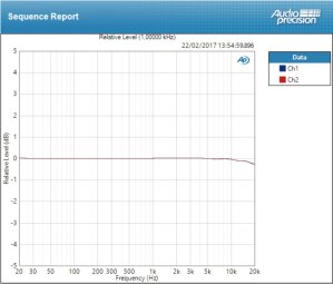 Keith McMillen Instruments K-Mix : Deviation Mic sur le K-Mix Keith McMillen Instruments K-Mix : Deviation Mic sur le K-Mix