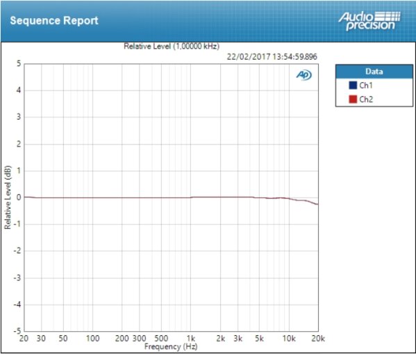 Keith McMillen Instruments K-Mix : Deviation Mic sur le K-Mix Keith McMillen Instruments K-Mix : Deviation Mic sur le K-Mix
