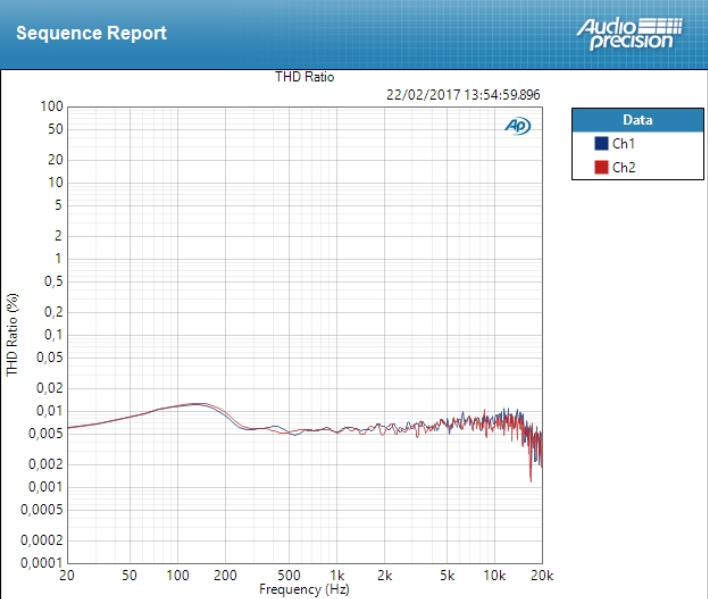 Keith McMillen Instruments K-Mix : THD Mic sur la K-Mix