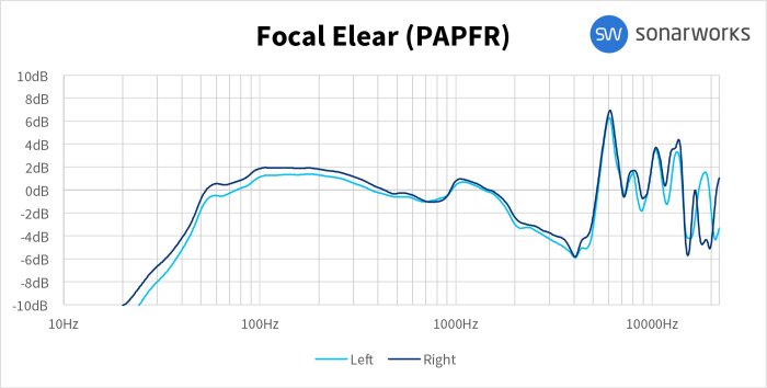 Focal Elear : Focal Elear (53766) Focal Elear : Focal Elear (53766)