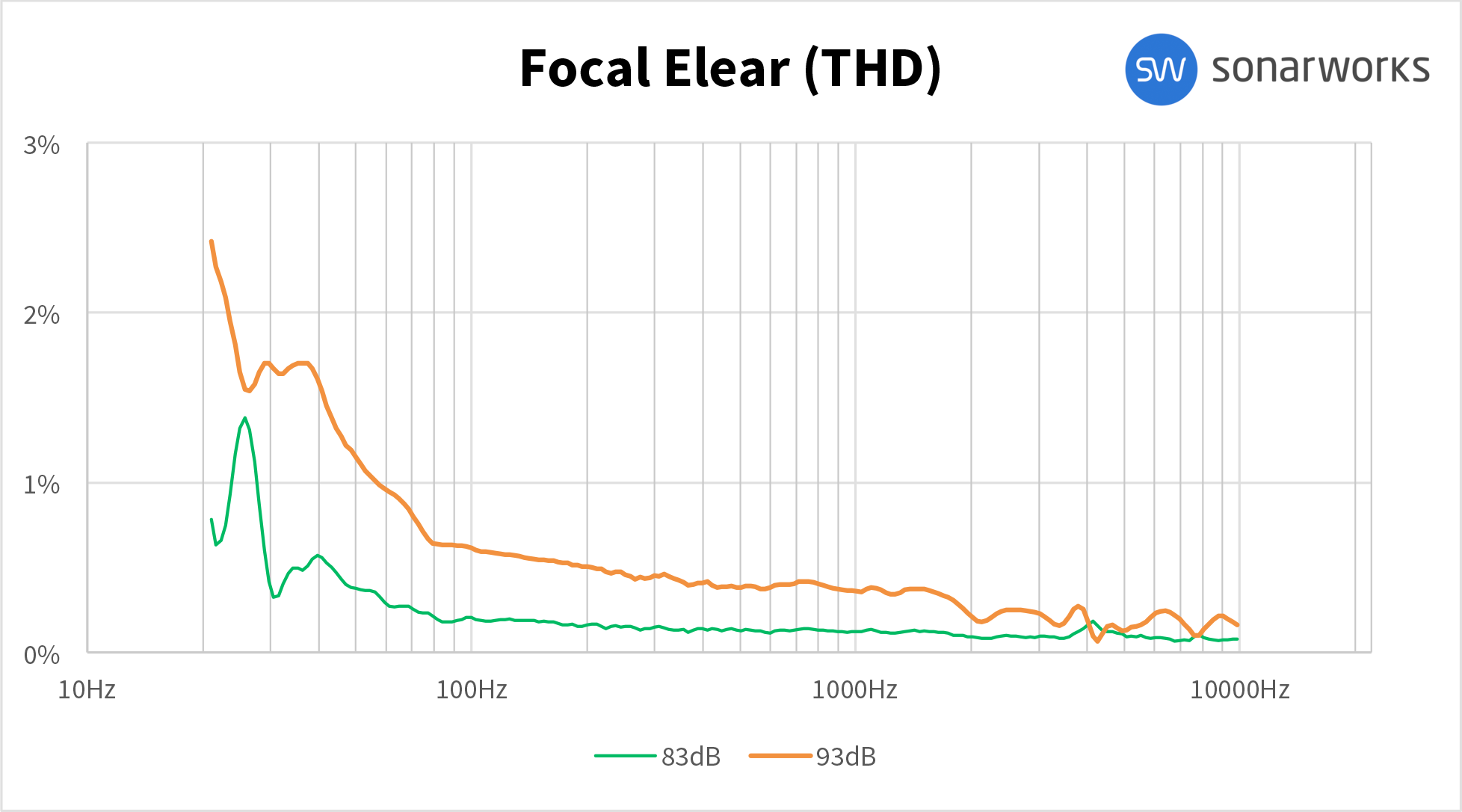 Focal Elear : Focal Elear (74624)