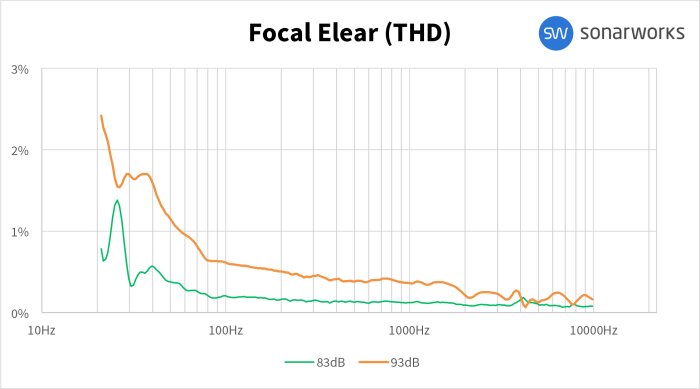Focal Elear : Focal Elear (74624) Focal Elear : Focal Elear (74624)