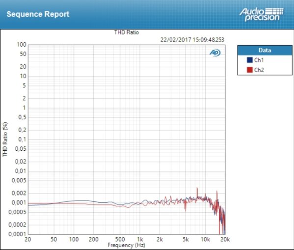 Antelope Audio Goliath : THD Line Antelope Audio Goliath : THD Line