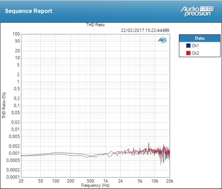 Antelope Audio Goliath : THD Mic
