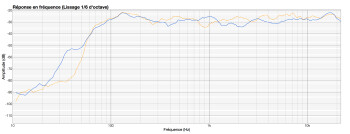 Eve Audio SC203 : SC203 (orange) vs LYD7 (bleu)