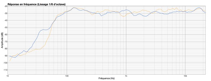 Eve Audio SC203 : SC203 (orange) vs LYD7 (bleu) Eve Audio SC203 : SC203 (orange) vs LYD7 (bleu)
